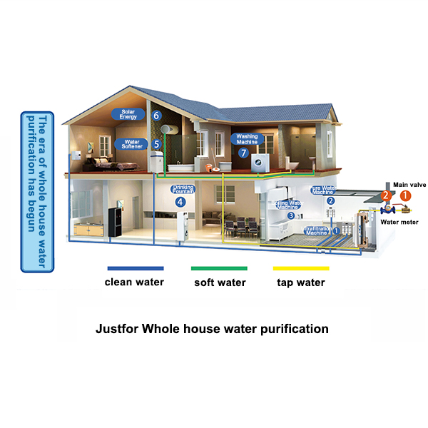 Justfor Whole house water purifier